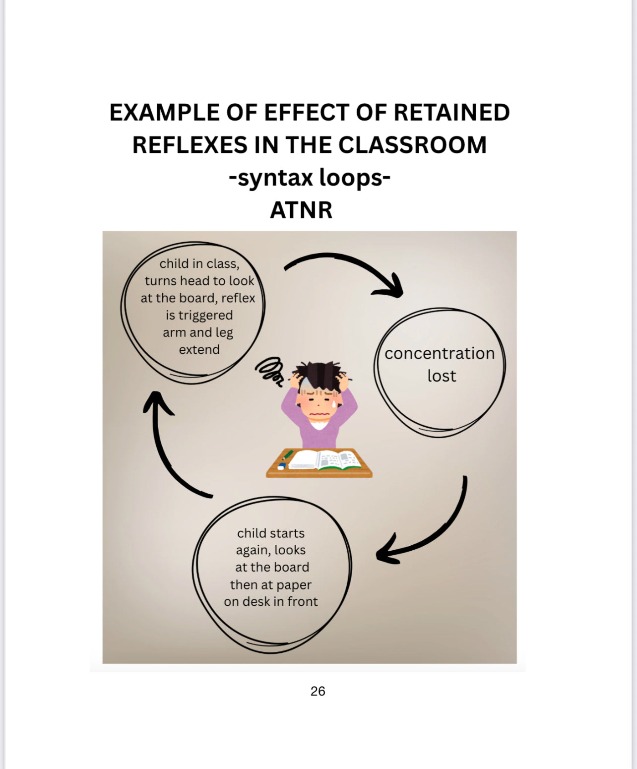 LevelUP how to be a neuro ninja by Sue Cook
