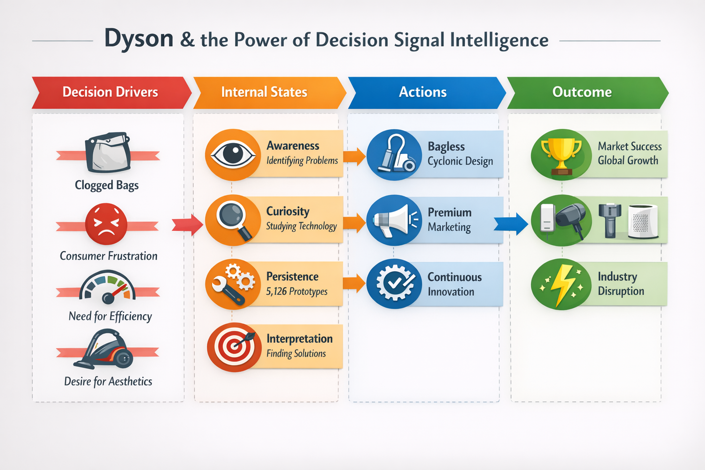Decision State Intelligence (DSI) Mastery