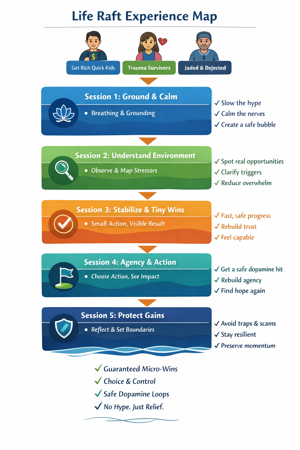 Free Life Raft Course: Navigate Stress, Find Stability