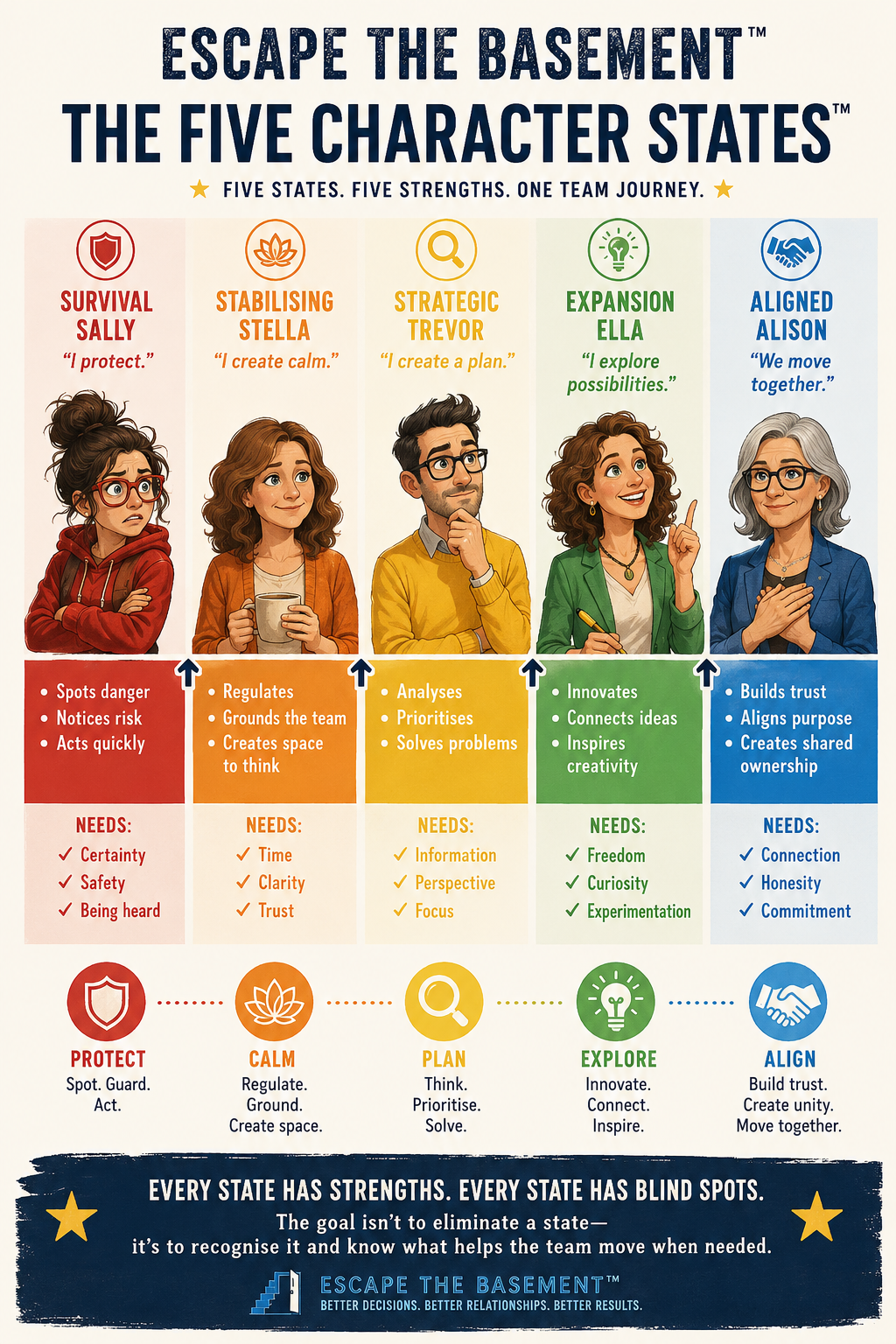 Decision Mastery Engine