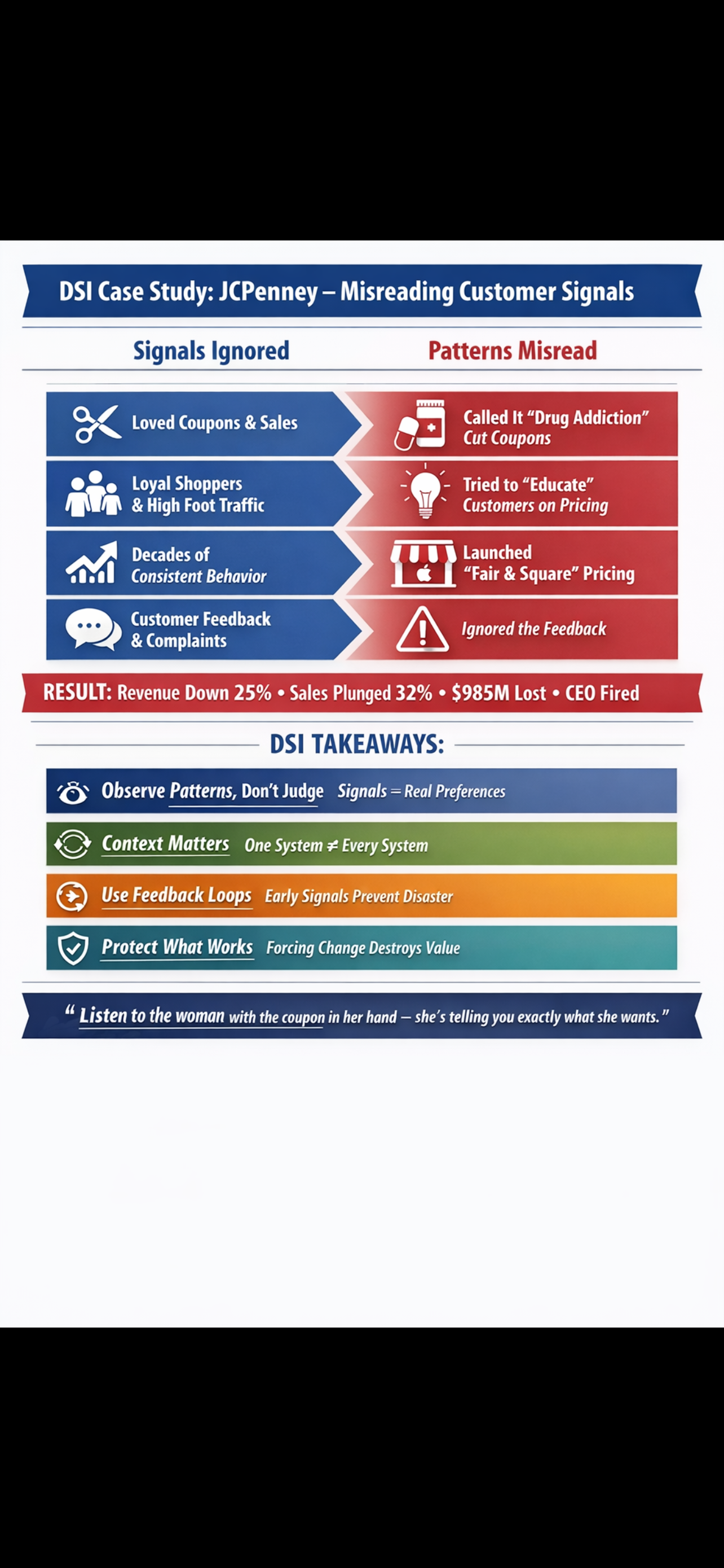 Decision State Intelligence (DSI) Mastery